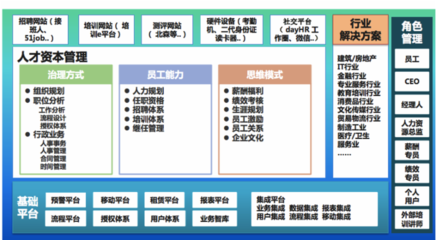 用專(zhuān)業(yè)知識(shí)武裝人力資源SaaS，驅(qū)動(dòng)人力資源服務(wù)新變革